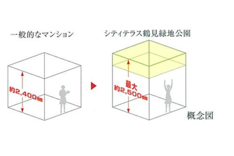 シティテラス鶴見緑地公園の最大約2,500mmの天井高概念図