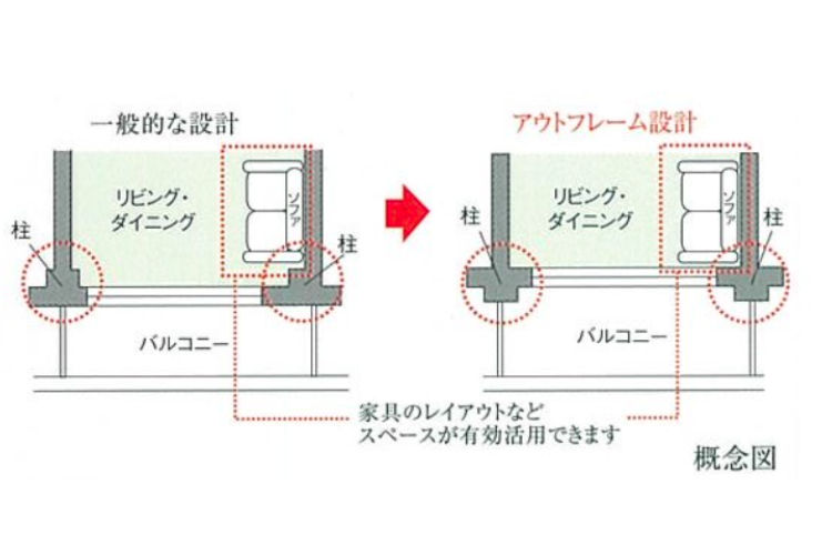 シティテラス鶴見緑地公園のアウトフレーム設計概念図