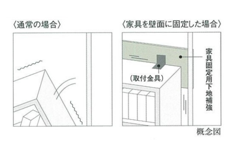 シティテラス鶴見緑地公園の家具固定用下地補強概念図