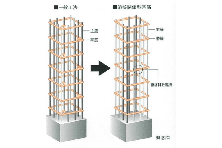 シティテラス鶴見緑地公園の溶接閉鎖型帯筋概念図