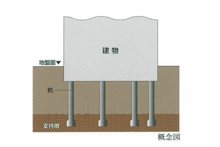 シティテラス鶴見緑地公園の杭概念図